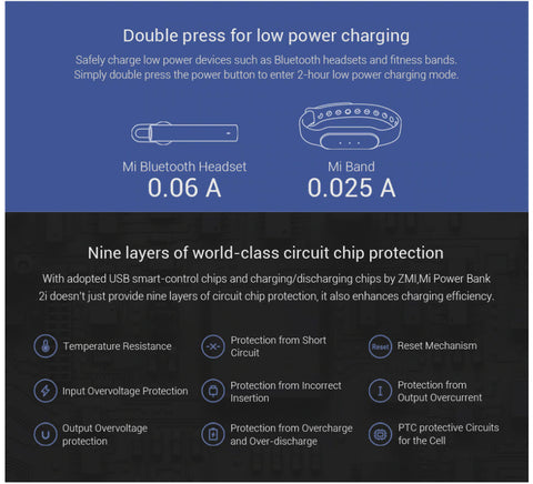 10000mAh Slim Fast Charge Dual-USB Power Bank